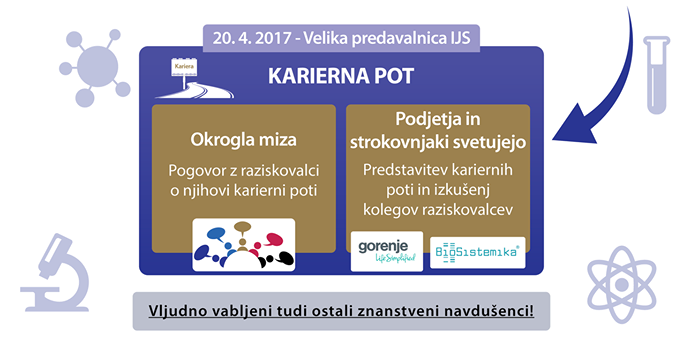 Okrogla miza Karierni plan